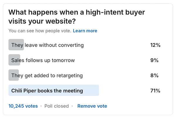 Chili Piper: What happens when a high-intent buyer visits your website? They leave without converting 12%... Chili Piper books the meeting 71%. 10,245 votes