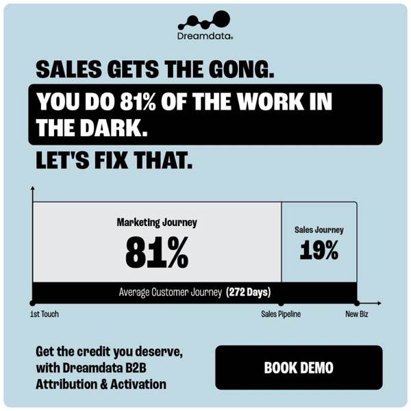 Dreamdata Meta ad: See what Dreamdata can do 👀