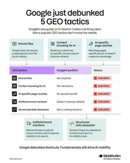 Semrush Meta ad: What Google says about GEO