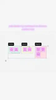 Miro Meta ad: 💬 "Miro" for 🔗👇🏼 wait till the end for a surprise! 😉 Building a system of knowledge means more than storage. It means making the research navigable, discoverable, and actionable. And hey, I worked on some of these AI capabilities so you really have to check them out 😎 Excited to be a #MiroPartner and invite you all to work better. ❤️‍🔥 💬 Comment "Miro" and I'll DM you the link to their AI goodies 💕