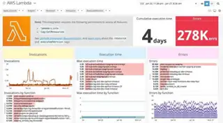 Datadog Meta ad: AWS Serverless eBook