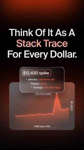 CloudZero Meta ad: