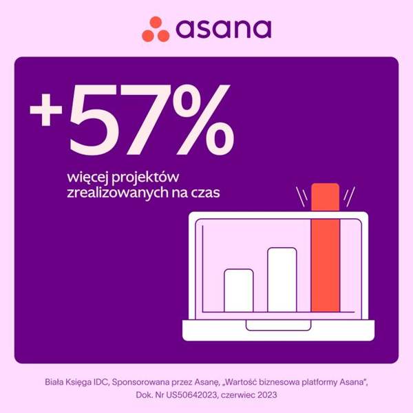 Asana Meta ad: