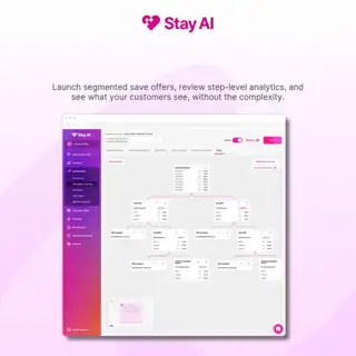 Stay.ai Meta ad: Stay AI: The Shopify Subscription Platform Built for Growth