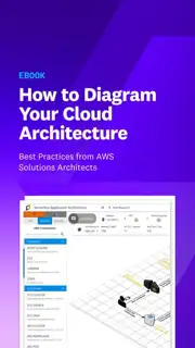 Datadog Meta ad: Cloud Architecture Visualization & Planning