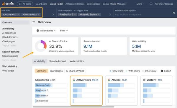 Ahrefs X ad: