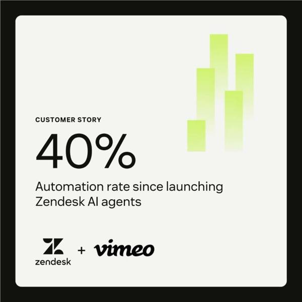 Zendesk: