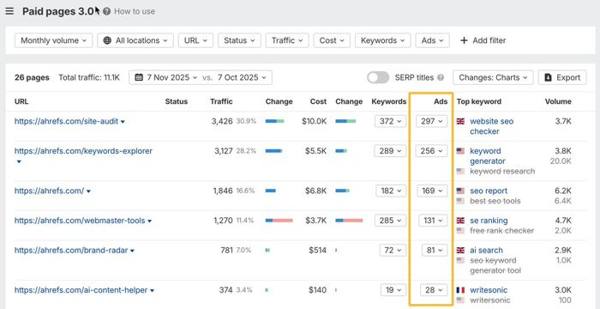 Ahrefs X ad: