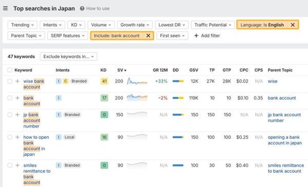 Ahrefs X ad: