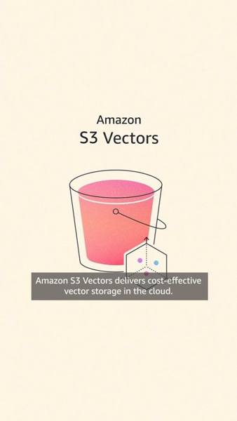 AWS X ad: 