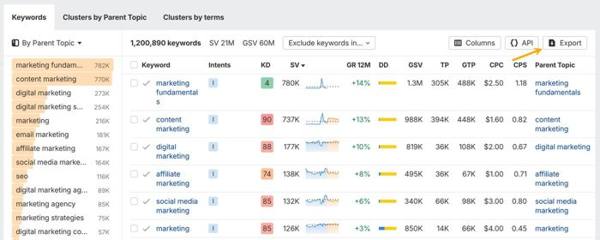Ahrefs X ad: